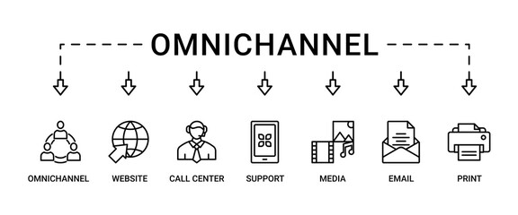 Omnichannel banner web icon set vector illustration concept with icon of social media, mobile, website, call center, print, email, and warehouse