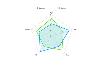 Radar Chart Comparing Region 1 and Region 2 (April to August)