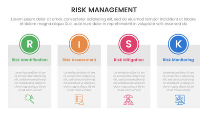 Fototapeta premium risk management infographic with 4 point stage template with big table box with circle badge on top for slide presentation