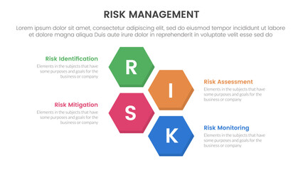 risk management infographic with 4 point stage template with vertical structure hexagonal hexagon shape horizontal for slide presentation