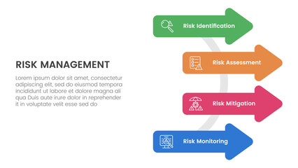 Obraz premium risk management infographic with 4 point stage template with arrow shape on circle line for slide presentation
