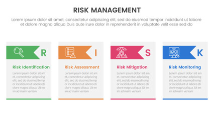 risk management infographic with 4 point stage template with table box and arrow header for slide presentation