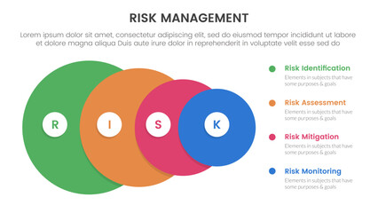 risk management infographic with 4 point stage template with big circle from big to small for slide presentation