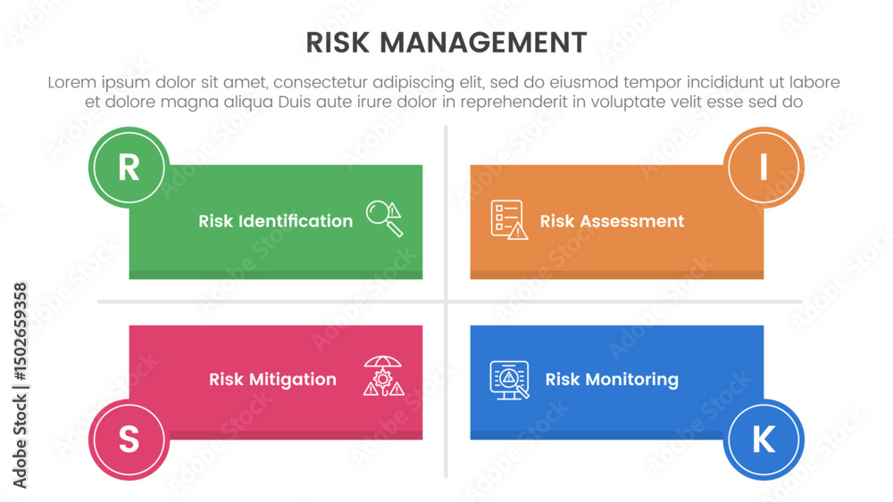 Poster risk management infographic with 4 point stage template with long rectangle shape matrix structure f