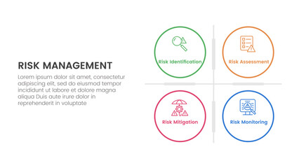 Fototapeta premium risk management infographic with 4 point stage template with big circle matrix base for slide presentation