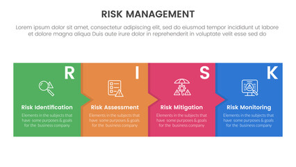 risk management infographic with 4 point stage template with box and small arrow for slide presentation