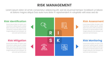 risk management infographic with 4 point stage template with matrix structure with block square shape on center for slide presentation