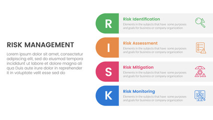 risk management infographic with 4 point stage template with round rectangle box on right layout for slide presentation