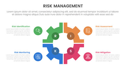 Naklejka premium risk management infographic with 4 point stage template with gear shape on center with matrix structure for slide presentation