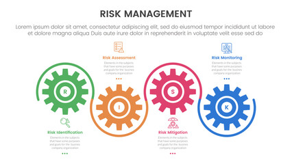 Fototapeta premium risk management infographic with 4 point stage template with gear shape on horizontal line up and down for slide presentation