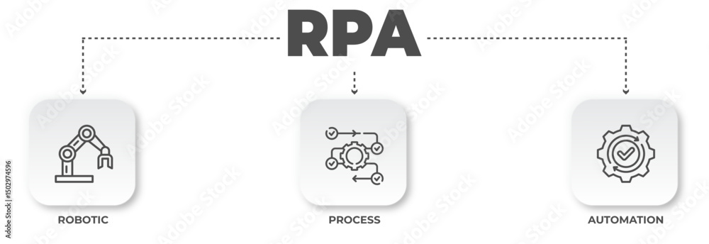 Poster visual depiction of rpa (robotic process automation) including robotic arm, process workflow and aut
