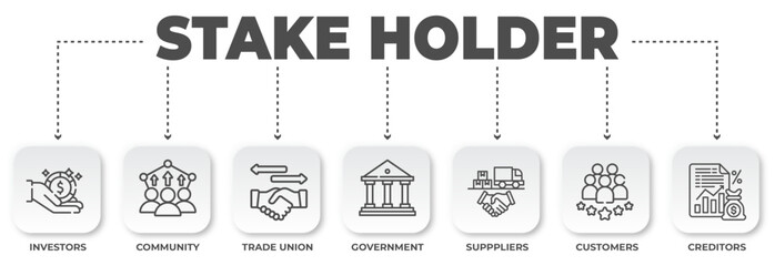 Conceptual stakeholders infographic showcasing diverse groups with interest in business or project, including investors, community, government and creditors, on white background