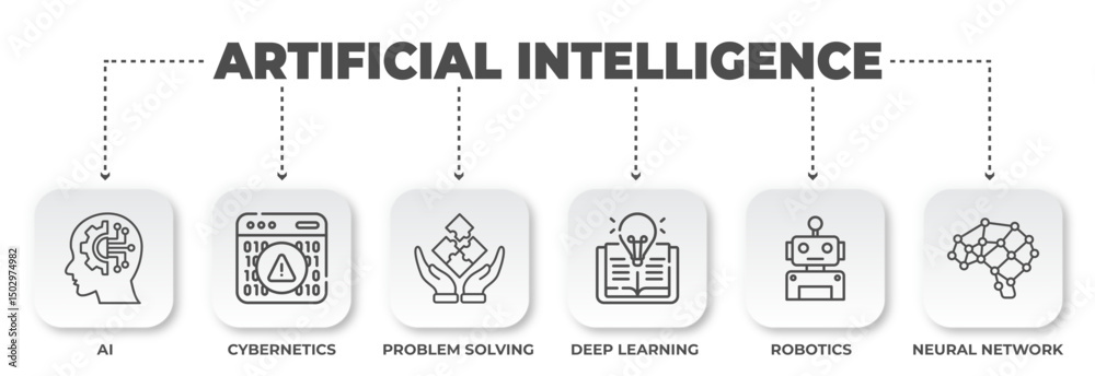 Poster artificial intelligence infographic showcasing key concepts like problem-solving, robotics, and deep
