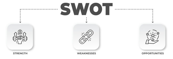 Detailed SWOT Analysis Visualization Illustrating Strengths, Weaknesses, and Opportunities for Business Strategies with Simple Modern Design