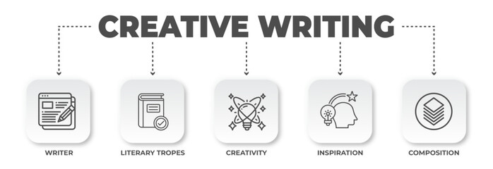 Creative writing process visualized through infographic style, highlighting key elements of storytelling and content creation in an elegant manner