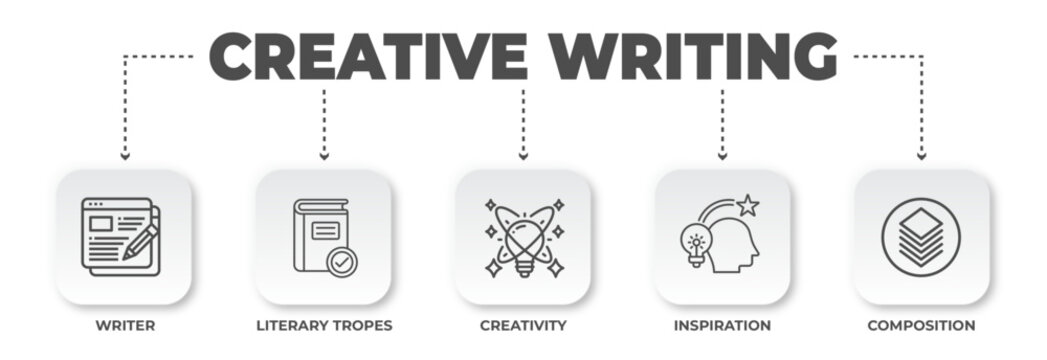 Creative writing process visualized through infographic style, highlighting key elements of storytelling and content creation in an elegant manner