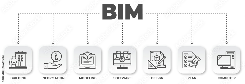 Poster illustrative visualization of building information modeling components, representing the future of c
