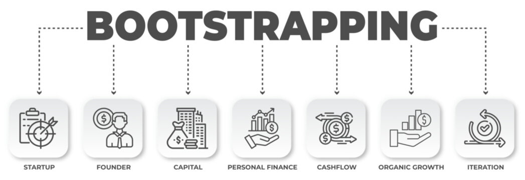 Illustrative graphic showcasing key steps for bootstrapping a business with linear iconography and simple text, perfect for financial education