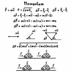 momentum Physics formulas handwritten illustration