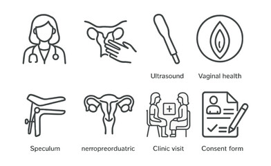 Line style icons of women’s health: gynecologist icon, pelvic exam, ultrasound wand, vaginal health symbol, speculum icon, reproductive anatomy, clinic visit icon, consent form.