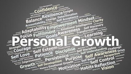 Personal Growth Word Cloud. Motivation, mindset, habits, emotional strength and success.