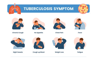 Tuberculosis signs and symptoms infographic. Flat style illustration isolated on white background
