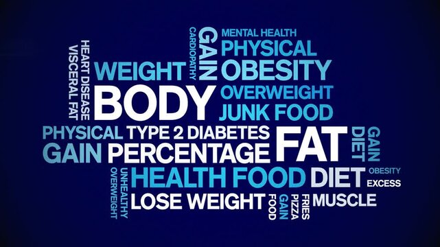 Body Fat animated word cloud;text design animation tag kinetic typography seamless loop.
