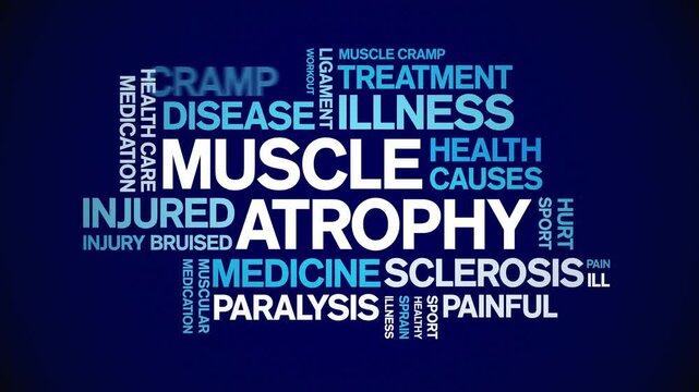 Muscle Atrophy animated word cloud;text design animation tag kinetic typography seamless loop.
