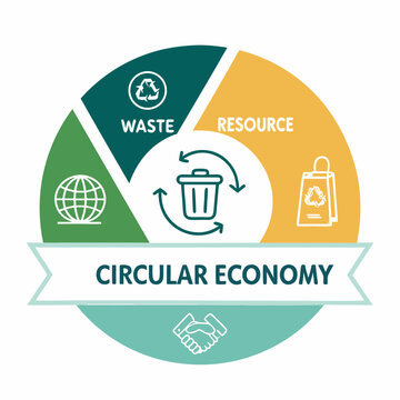 Design a bold, vector illustration of a circular economy model.  Emphasize circularity with a strong, continuous stroke.