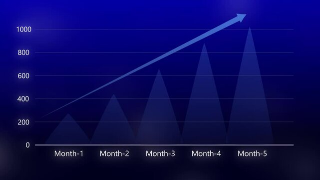 Blue increase triangle chart monthly progress infographic. Imaginative visual of business data and financial figures graphic.  infographic trending animation for content video . Stock chart going up