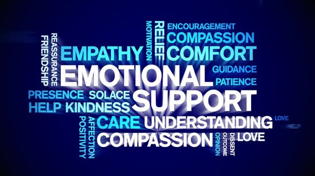 Emotional Support animated word cloud;text design animation tag kinetic typography seamless loop.
