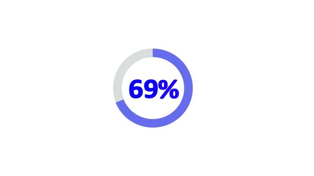 69% animated pie chart video on white background &ndash; half circle segment animation, minimal circular info graphic, percentage data visualization, modern graph design.