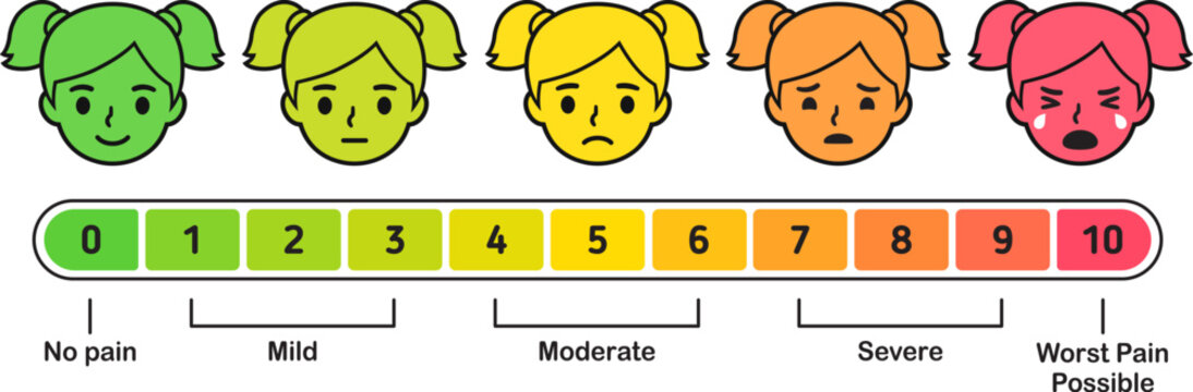 Pain level scale with cartoon girl face. From zero pain happy face to worst pain crying. Cute and simple vector infographic illustration.