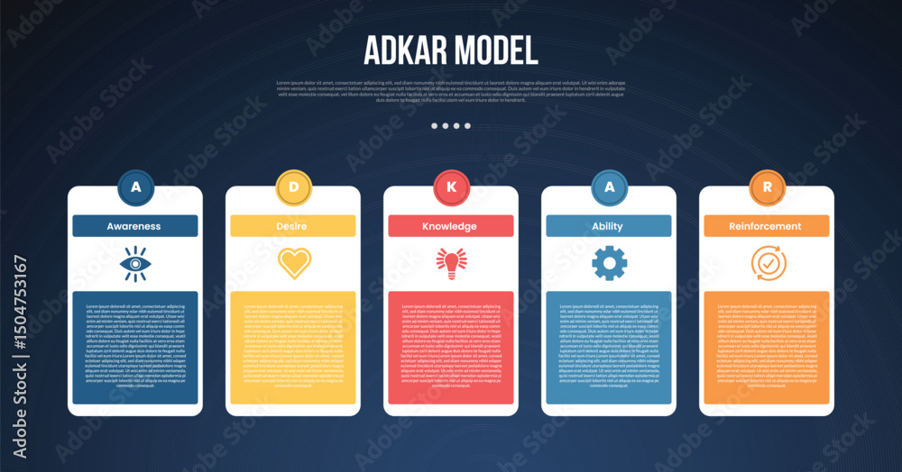 Wall mural adkar model infographic template with creative table box and circle on top dark background style wit