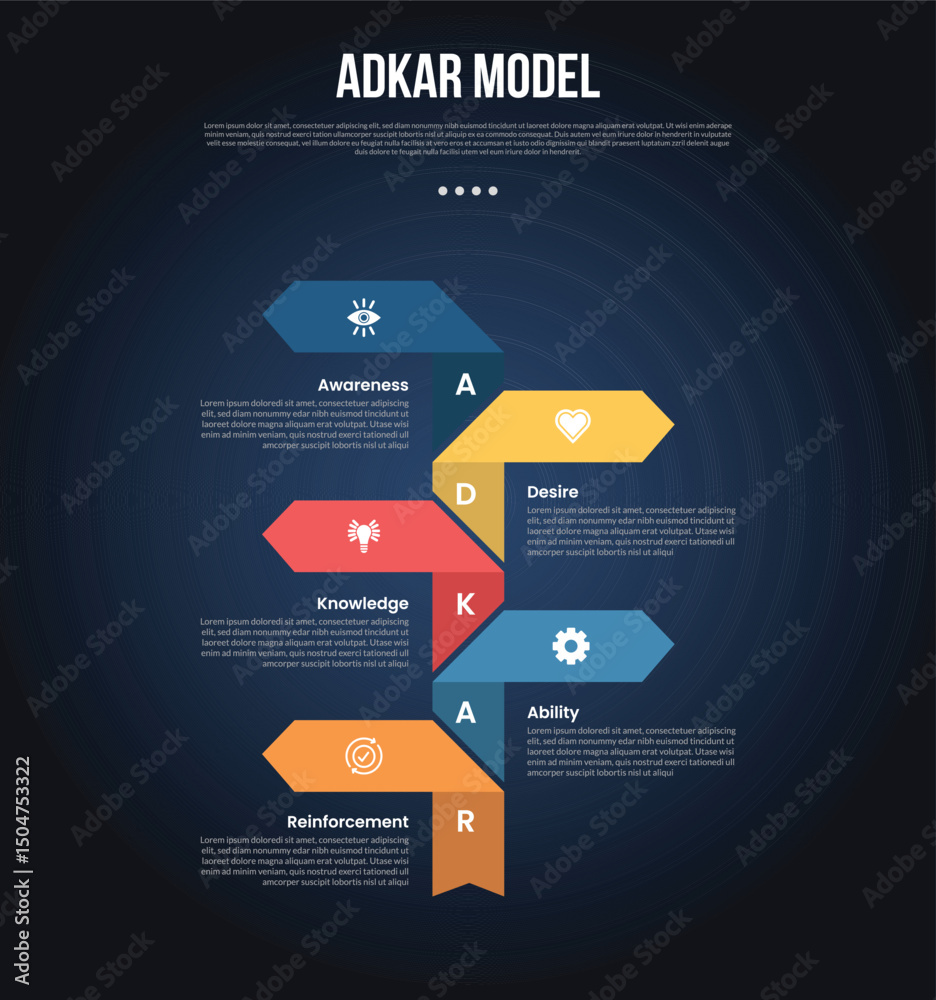 Wall mural adkar model infographic template with big arrow shape opposite direction on vertical dark background