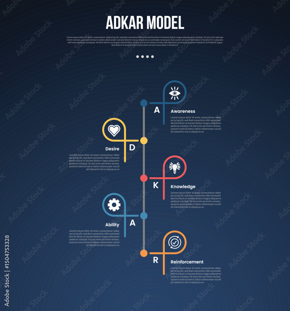 Wall mural adkar model infographic template with vertical timeline style with line shape creative dark backgrou