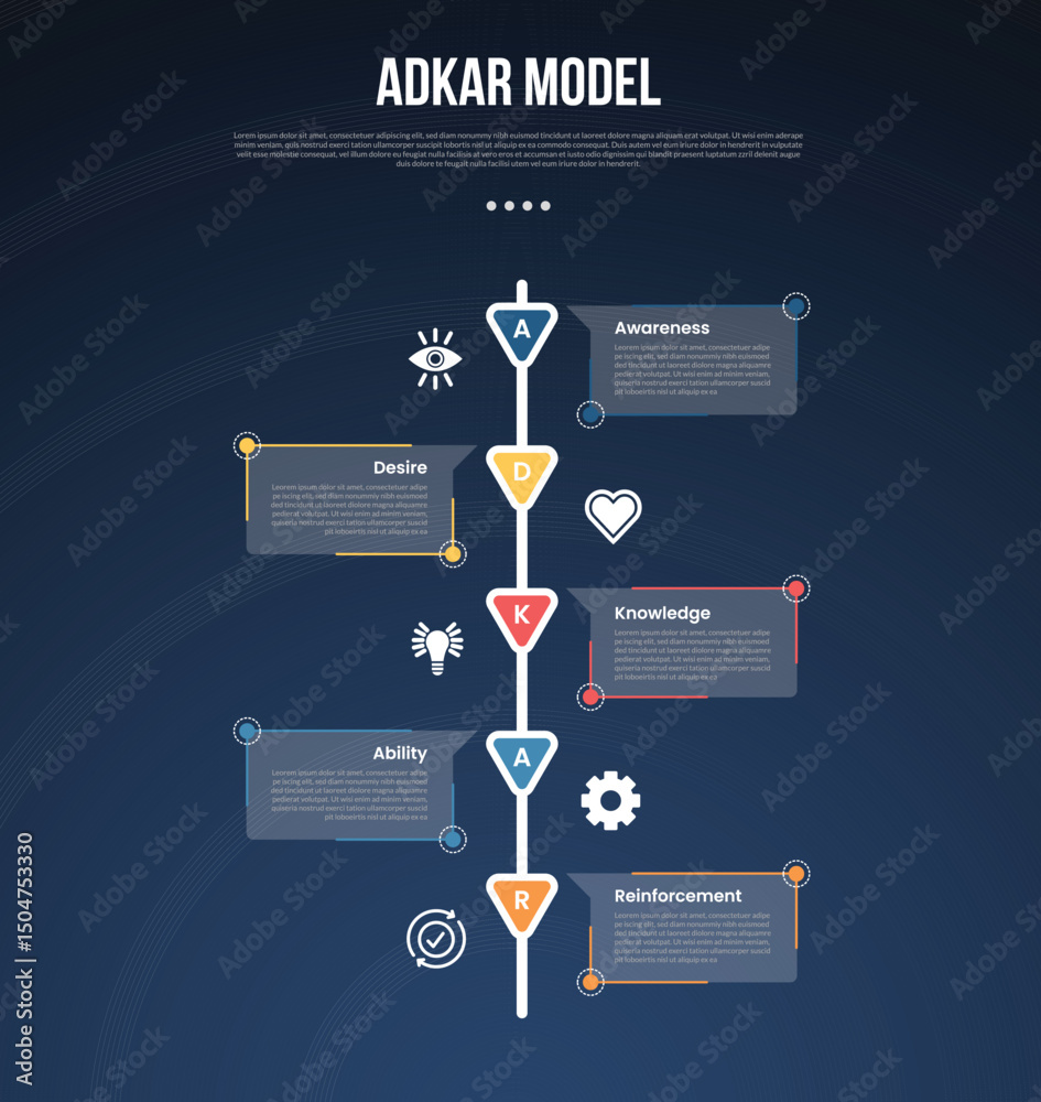 Wall mural adkar model infographic template with vertical timeline style and arrow badge dark background style 