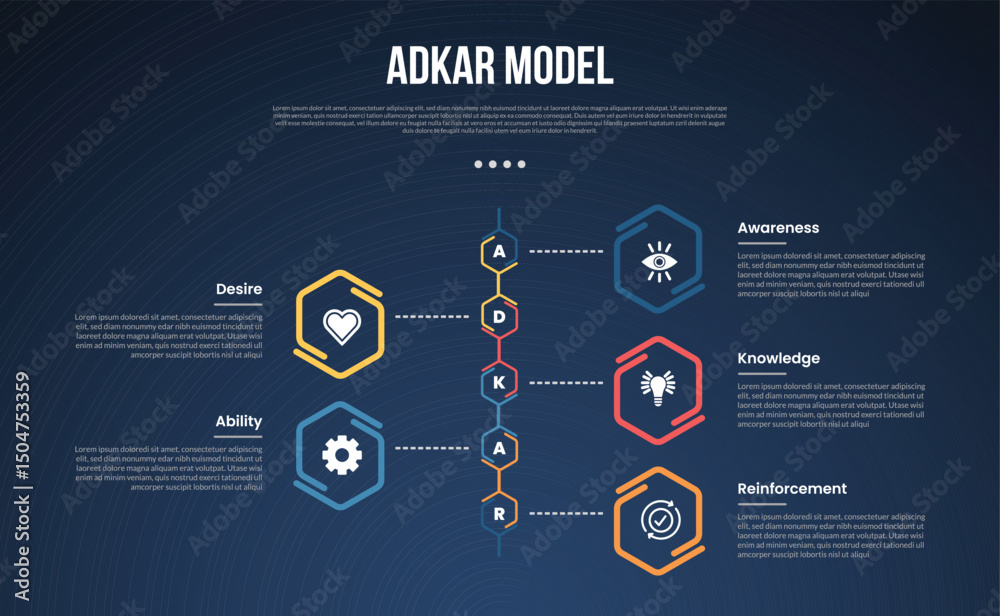 Wall mural adkar model infographic template with hexagon outline on vertical timeline style dark background sty
