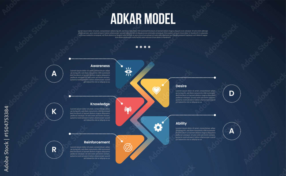 Wall mural adkar model infographic template with vertical timeline and round arrow opposite dark background sty