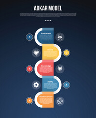 ADKAR model infographic template with vertical timeline round rectangle opposite direction dark background style with 5 point for slide presentation