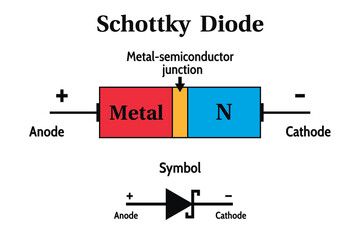 Schottky Diode. Education. Science. School. Vector illustration.