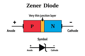 Zener Diode. Education. Science. School. Vector illustration.