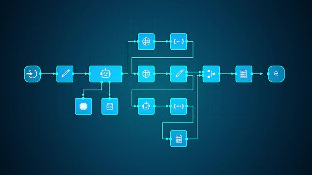 Automation workflow diagram, representing intelligent system integration and digital process automation, looped animation