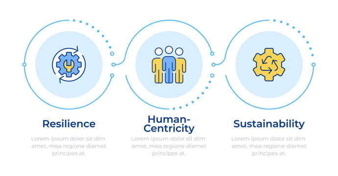 Pillars of industry 5 0 infographic 3 steps. Human centricity and resilience development. Flow chart infochart. Editable vector info graphics icons. Montserrat-SemiBold, Regular fonts used