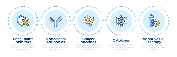 Immunotherapy types infographic 5 steps. Dangerous diseases treatment. Immune system response. Flow chart infochart. Editable vector info graphics icons. Montserrat-SemiBold, Regular fonts used