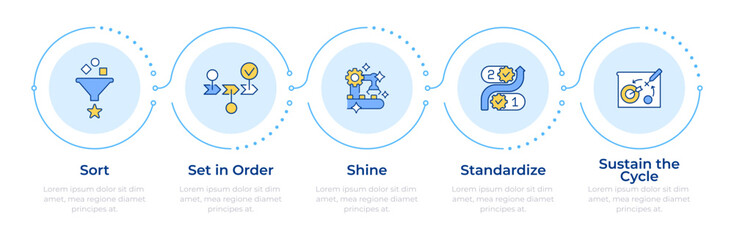 5S methodology infographic 5 steps. Lean manufacturing processes. Workplace efficiency improvement. Flow chart infochart. Editable vector info graphics icons. Montserrat-SemiBold, Regular fonts used