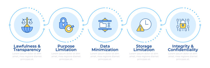 GDPR principles infographic 5 steps. General data protection regulation. Cybersecurity technology. Flow chart infochart. Editable vector info graphics icons. Montserrat-SemiBold, Regular fonts used