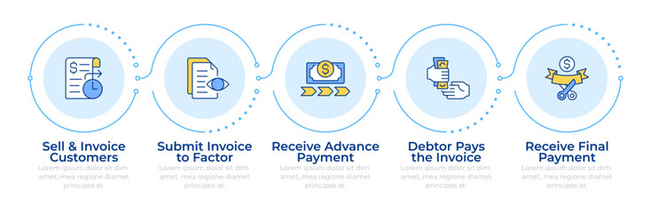 Factoring process phases infographic 5 steps. Invoice payment. Debtor role in business. Flow chart infochart. Editable vector info graphics icons. Montserrat-SemiBold, Regular fonts used © IMG visuals icons