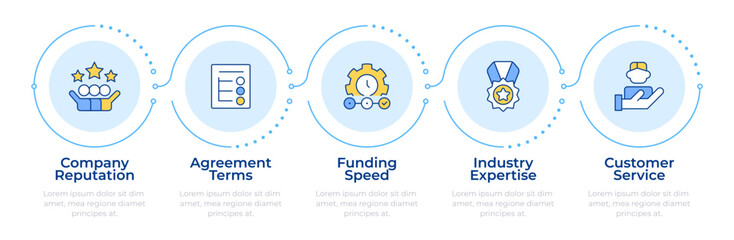 Choosing factoring company infographic 5 steps. Contract terms check. Company reputation. Flow chart infochart. Editable vector info graphics icons. Montserrat-SemiBold, Regular fonts used