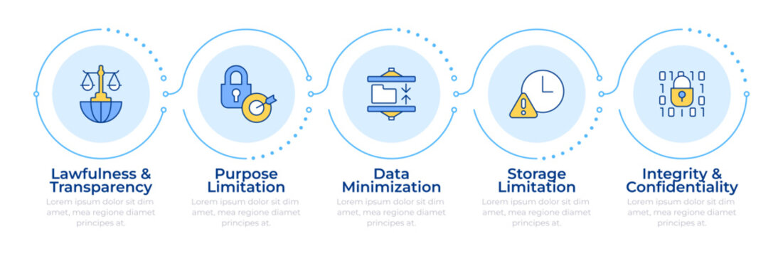 GDPR principles infographic 5 steps. General data protection regulation. Cybersecurity technology. Flow chart infochart. Editable vector info graphics icons. Montserrat-SemiBold, Regular fonts used